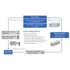Drager CSE Connect - Deteksi Gas Portabel - Software 3